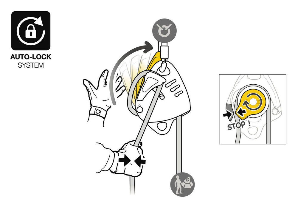 Petzl - Maestro S