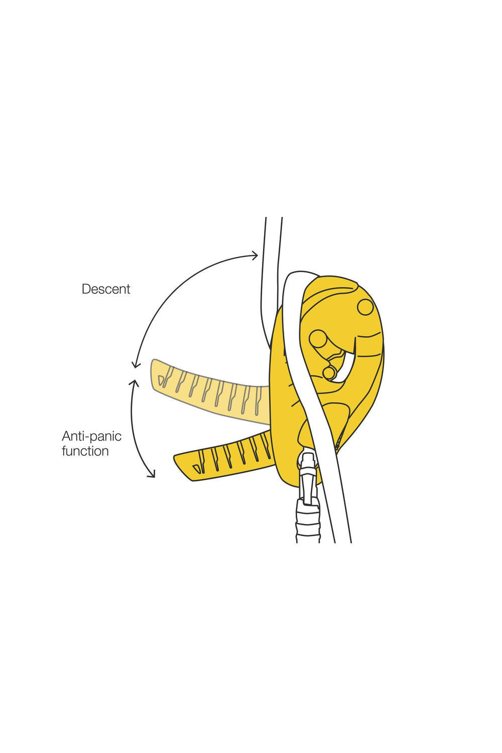 Petzl - I