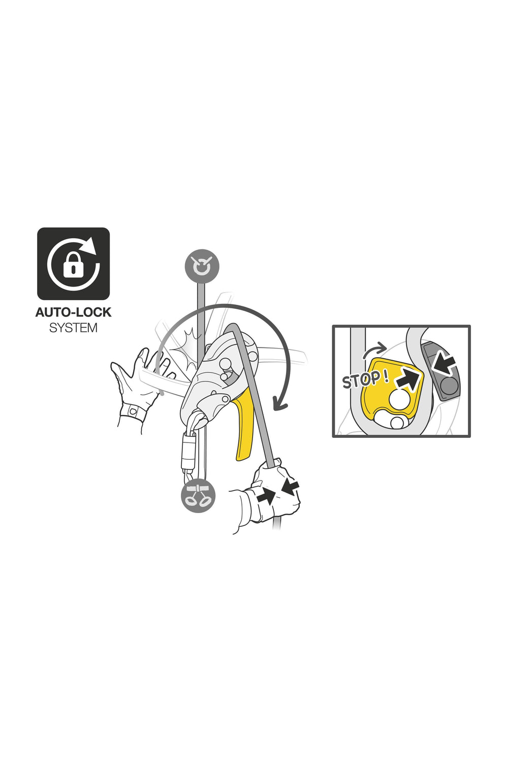 Petzl - I